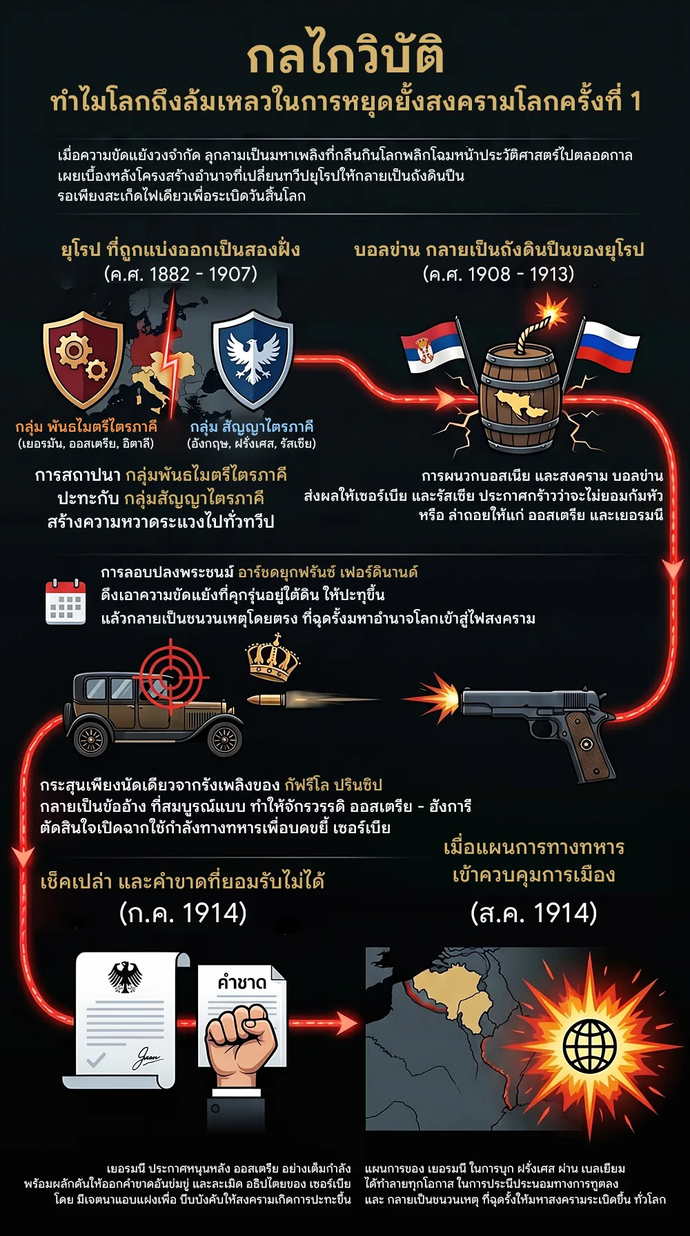 HISTORICAL LEVEL